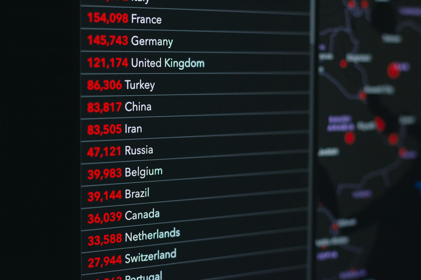 Pantalla digital que muestra estadísticas internacionales y marcadores de datos de países.